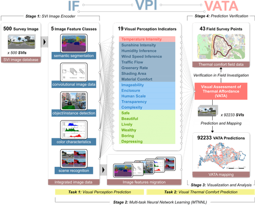 Computational framework of VATA